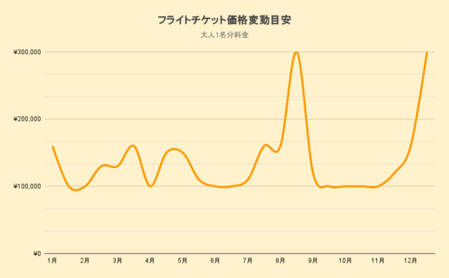 ハワイお役立ち情報