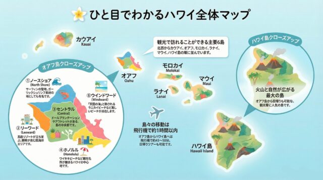 ハワイ諸島　全体マップ